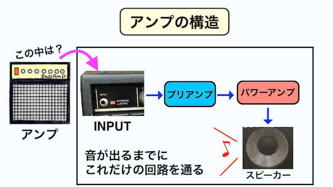 音源比較】小型ベースアンプのおすすめ8選〜初心者の自宅練習に最適♪〜 | Bass-the-World~ベースザワールド~